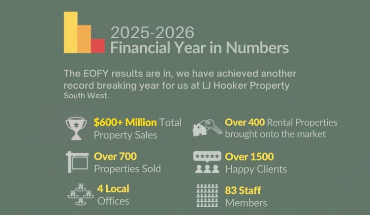 EOFY Stats (1200 x 700 px)